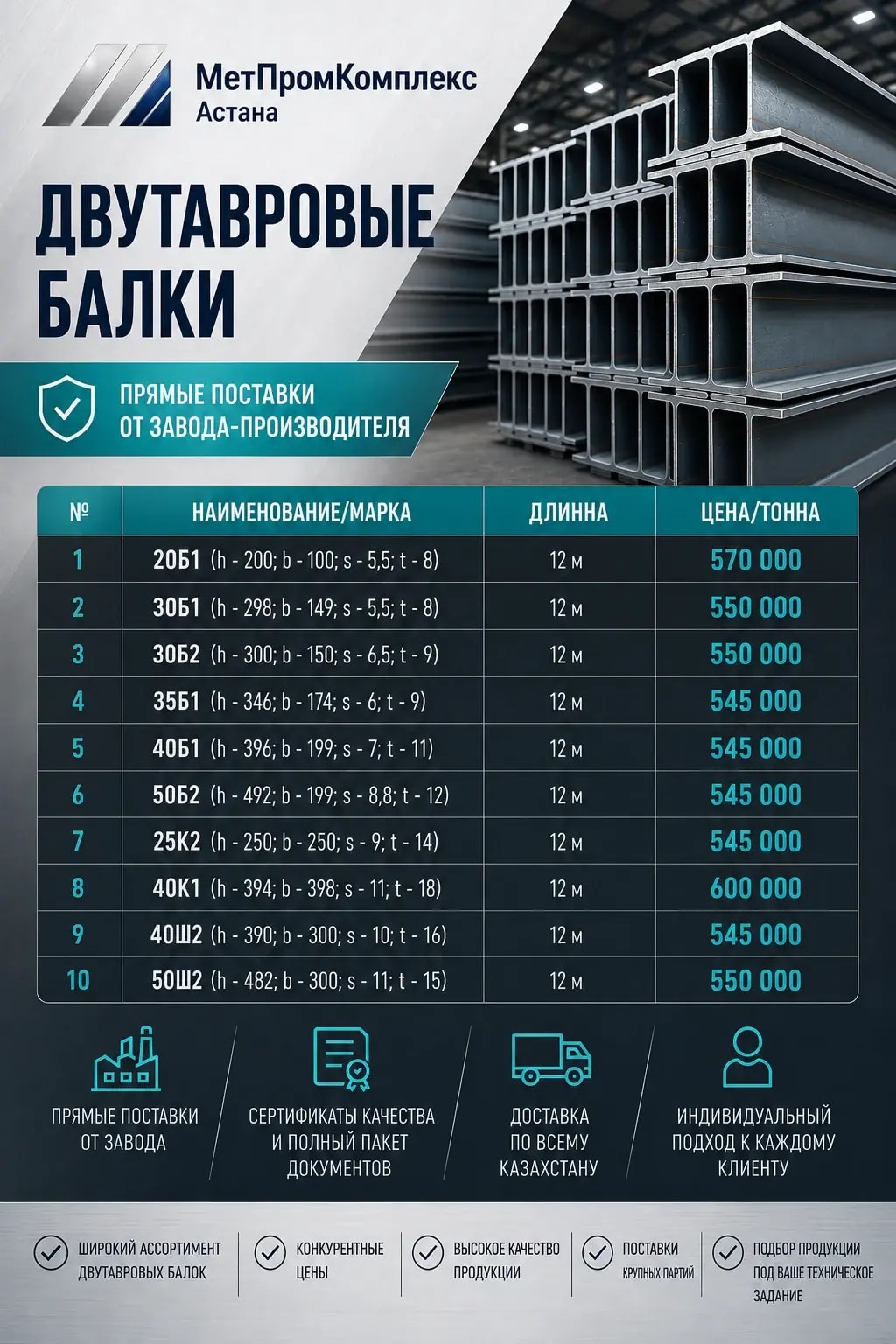 Двутавровые балки